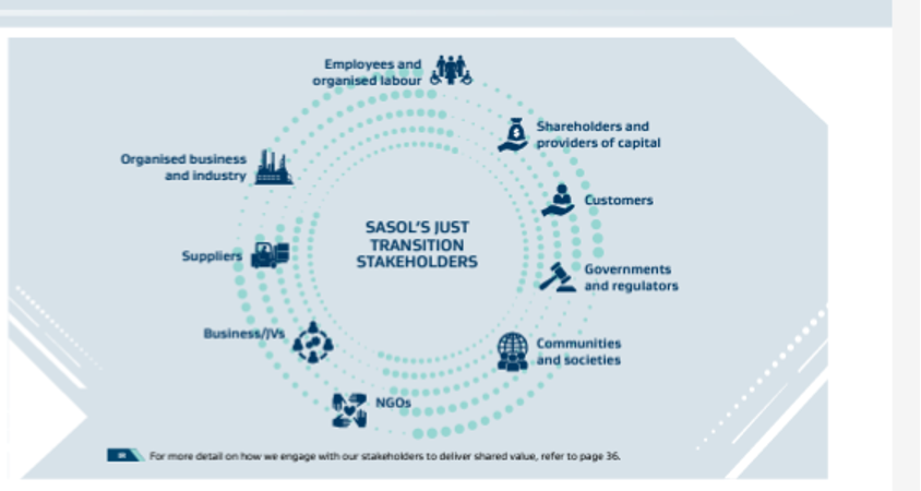 Sasol's just transition stakeholder list